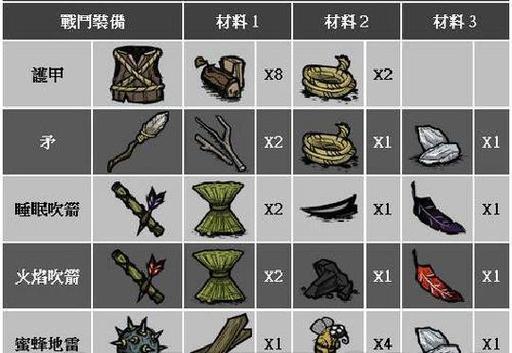 饥荒海难海盗帽有什么用