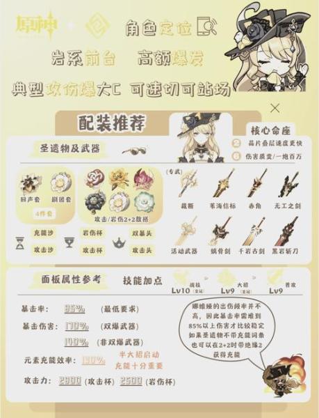 原神娜维娅怎么配队