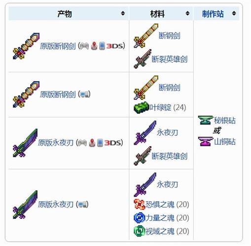 泰拉瑞亚先进战斗技术怎么得