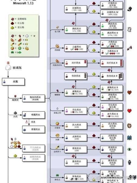 旷野之息怎么制作精力药水