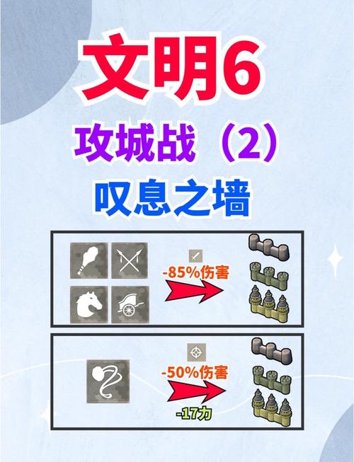 文明6怎么提高城市防御力