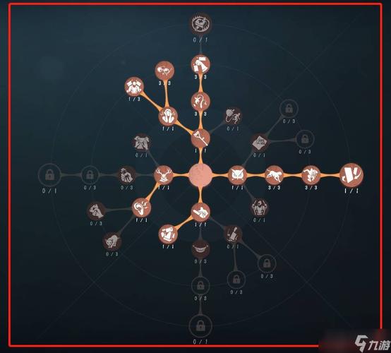 第五人格约瑟夫的天赋该怎么带