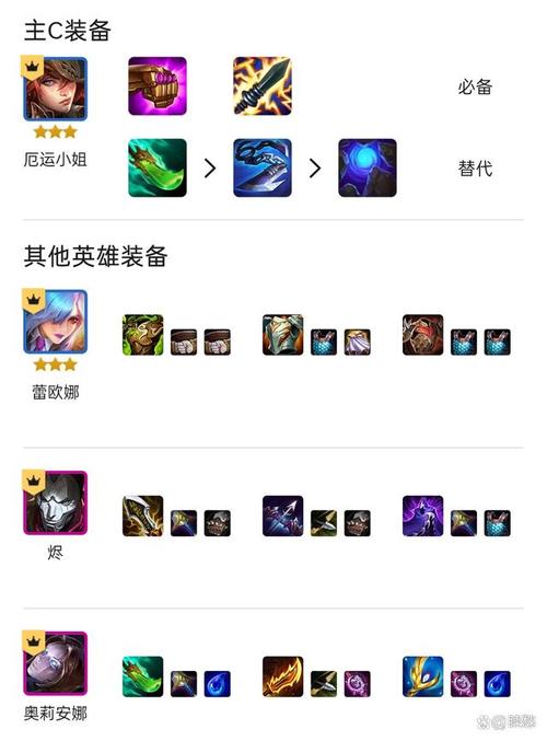 金铲铲之战怎么玩好狙神女枪阵容