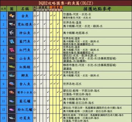 泰拉瑞亚钓鱼怎么操作