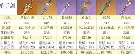 原神妮露可以用什么武器