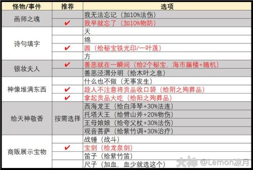 梦幻西游手游敦煌蜃境怎么打