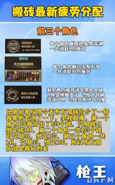 地下城与勇士手游多号如何规划疲劳