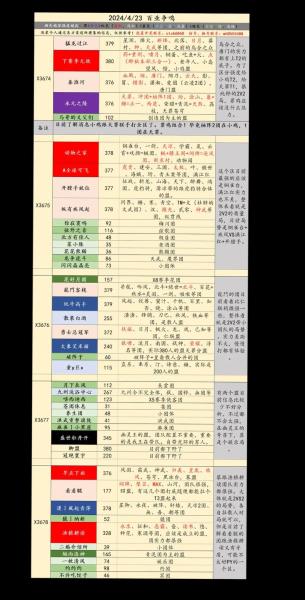 率土之滨百业争鸣怎么玩