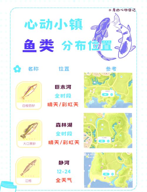 心动小镇钓鱼攻略是什么
