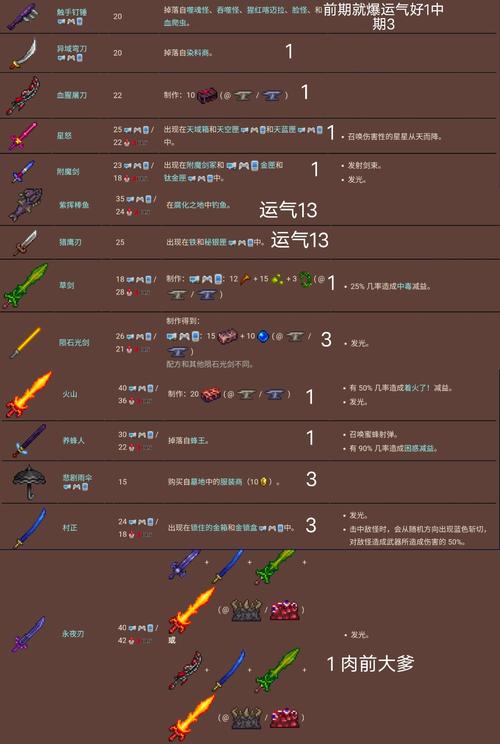 泰拉瑞亚法师装备入手顺序是什么