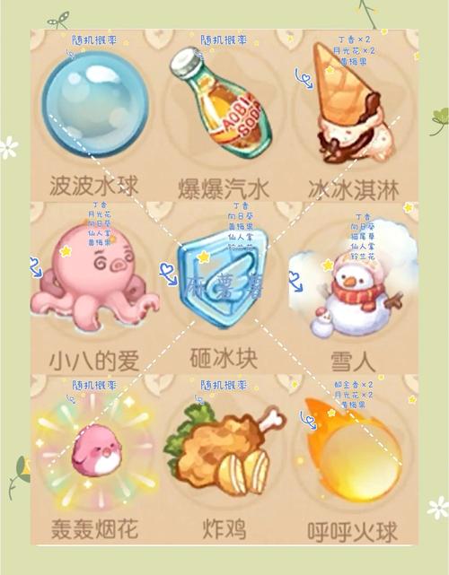 奥比岛魔法杜尔怎么搭配
