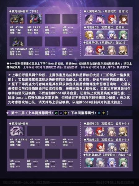 崩坏星穹铁道混沌回忆十二层怎么打