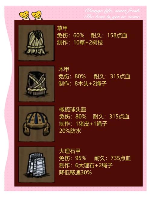 饥荒隐藏武器有哪些