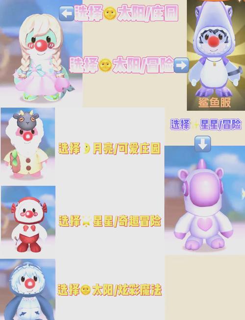 摩尔庄园隐藏装扮怎么获得