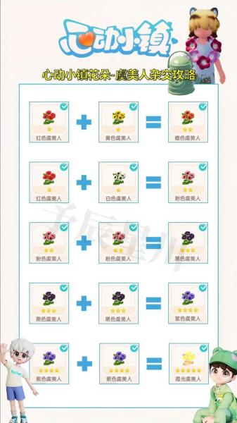心动小镇花卉怎么杂交