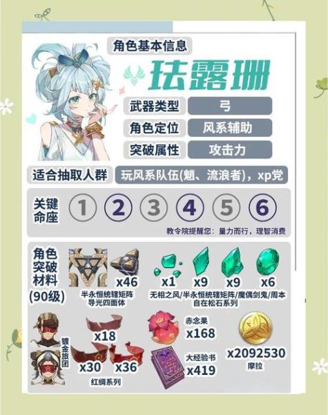 原神珐露珊值得培养吗