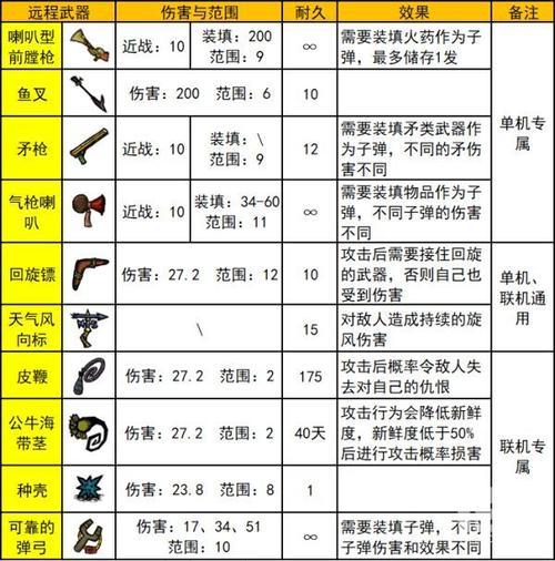 饥荒刺耳三叉戟这把武器怎么样