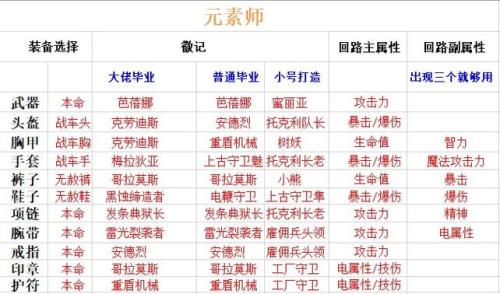 晶核平民玩哪个职业好