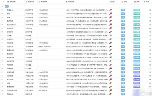 火炬之光无限装备打造怎么选择