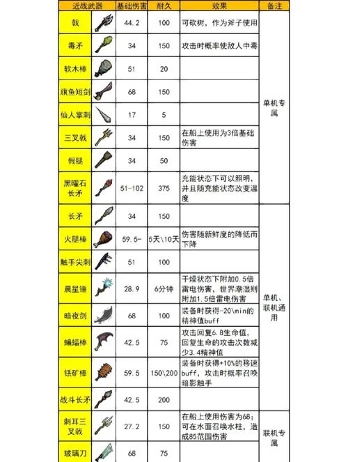 饥荒步行手杖有什么用