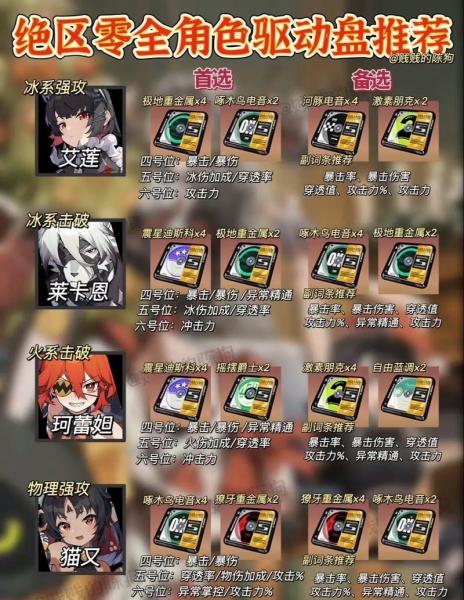 绝区零艾莲的驱动盘怎么选
