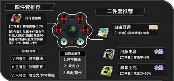 绝区零驱动盘如何选择