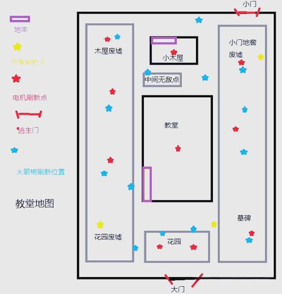 第五人格怎么封密码机