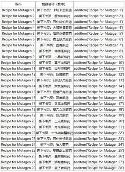 巫师三各种煎药有什么用