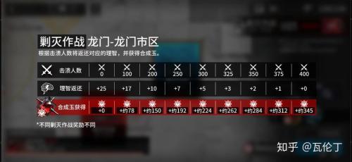明日方舟怎么积攒合成玉