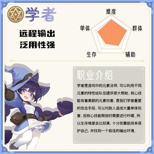 出发吧麦芬学者怎么玩