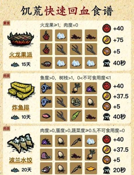 饥荒切斯特怎么使用