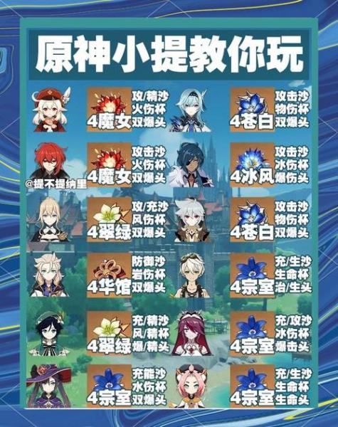 原神草主圣遗物怎么选择
