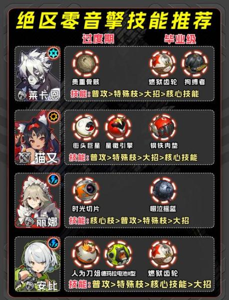 绝区零本的音擎怎么选