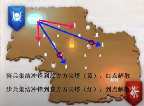 万国觉醒埃及之战技巧有哪些