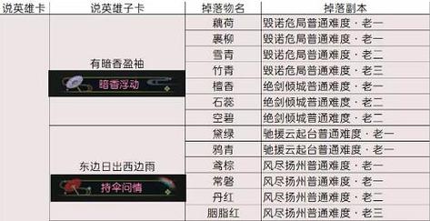 逆水寒手游摄魂圣伞怎么获得