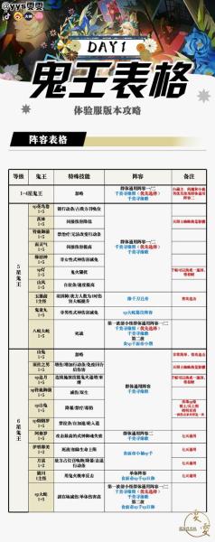 《街头篮球》酒鬼仙人&火云仙人实用攻略