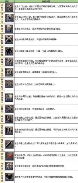 原始传奇礼包激活码怎么领取