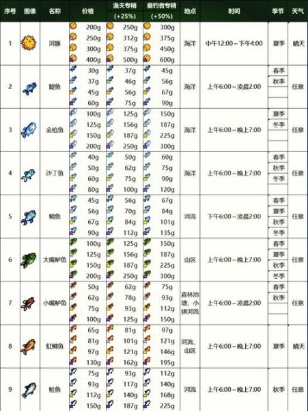 星露谷物语职业技能如何洗点