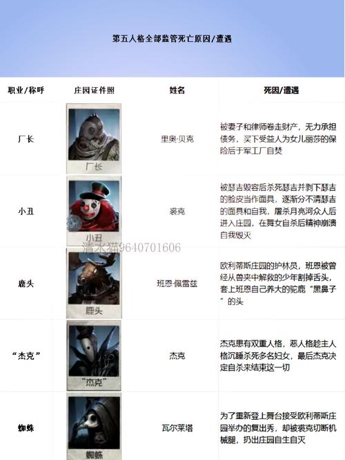 第五人格追击目标怎么选
