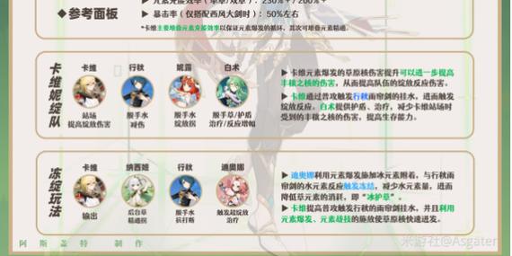 原神卡维怎么培养