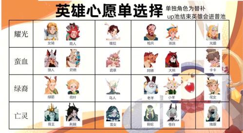 剑与远征启程新手开荒攻略是什么