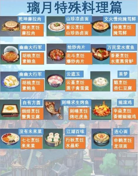 原神哪些食物性价比高