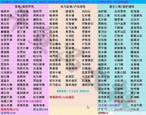 明日之后回游区服怎么选