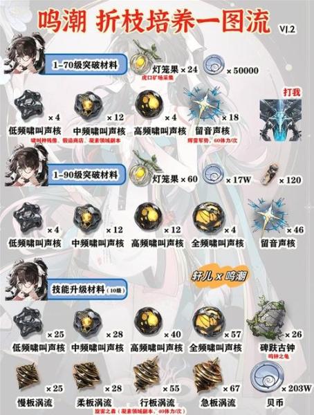 鸣潮折枝如何输出