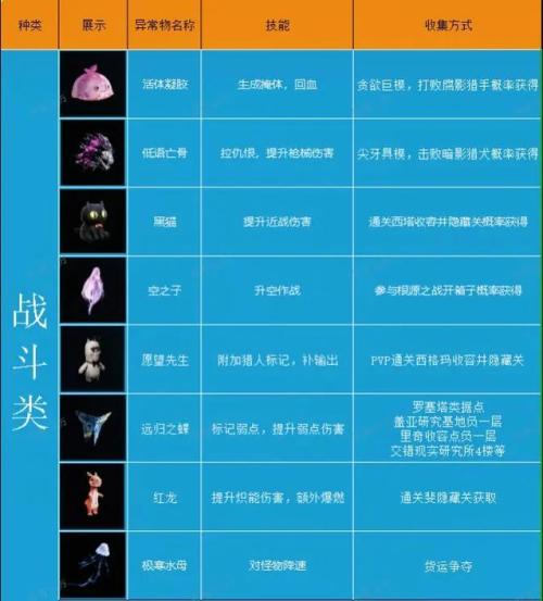 七日世界超异常体怎么打