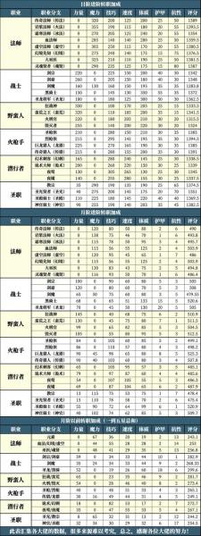 地下城堡2庄园收益怎么提升