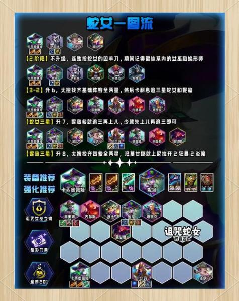 金铲铲之战蛇女主C要怎么玩