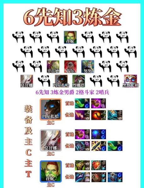 金铲铲之战低费赌狗阵容怎么玩