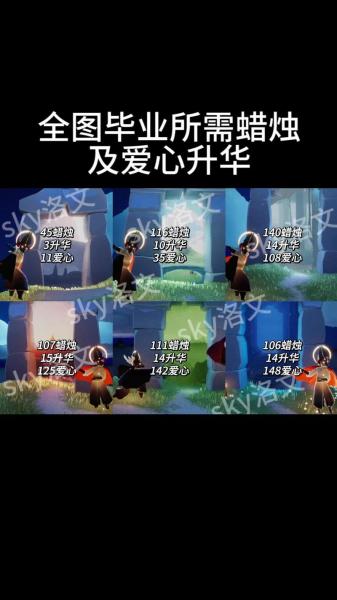 光遇归巢季毕业需要多少蜡烛