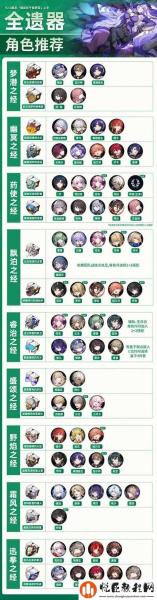 崩坏星穹铁道希露瓦怎么培养
